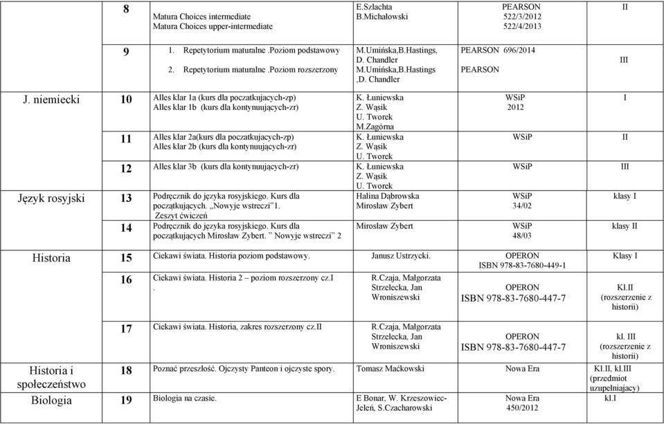 niemiecki 10 Alles klar 1a (kurs dla poczatkujacych-zp) Alles klar 1b (kurs dla kontynuujących-zr) 11 Alles klar 2a(kurs dla poczatkujacych-zp) Alles klar 2b (kurs dla kontynuujących-zr) M.