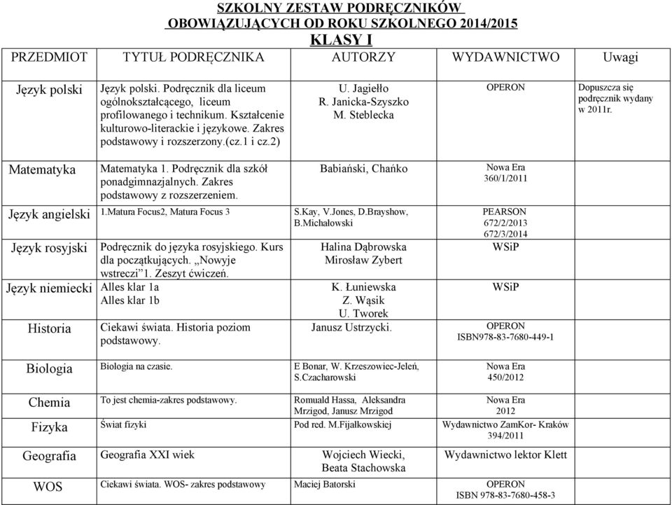 Steblecka Dopuszcza się podręcznik wydany w 2011r. Matematyka Matematyka 1. Podręcznik dla szkół ponadgimnazjalnych. Zakres podstawowy z rozszerzeniem. Język angielski 1.