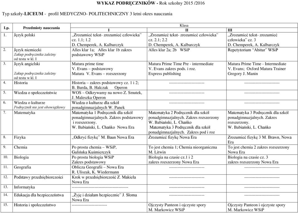 Maleszka Operon ponadgimnazjalnych W. Panek 7. Matematyka Matematyka 1 Podręcznik dla szkół ponadgimnazjalnych. i rozszerzony. I II III człowieka cz. 2.1; 2.