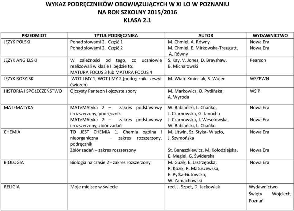 zakres rozszerzony, J. Czarnowska, J. Wesołowska, M. Litwin, Sz. Styka- Wlazło, J. Szymońska St. Banaszkiewicz, M.