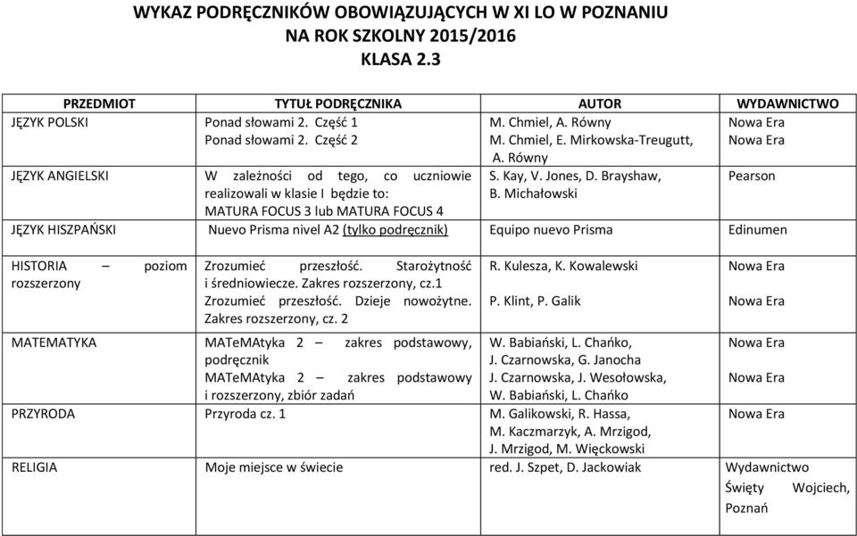 Zrozumieć przeszłość. Starożytność i średniowiecze. Zakres rozszerzony, cz.1 Zrozumieć przeszłość.