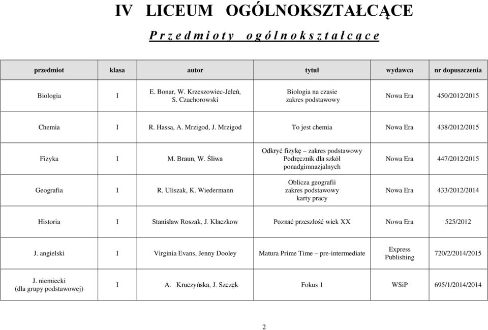 Uliszak, K. Wiedermann Odkryć fizykę zakres podstawowy Oblicza geografii zakres podstawowy karty pracy Nowa Era 447/2012/2015 Nowa Era 433/2012/2014 Historia Stanisław Roszak, J.