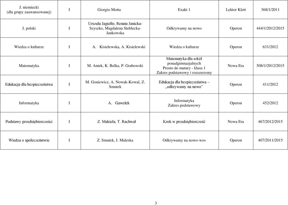 Kisielewski Wiedza o kulturze Operon 631/2012 Matematyka M. Antek, K. Belka, P.