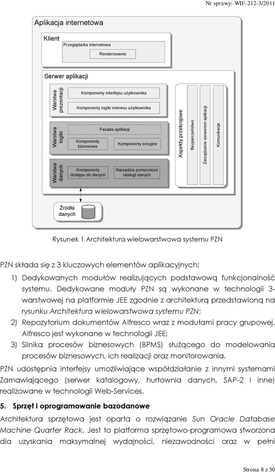 obsługi danych Źródła danych Rysunek 1 Architektura wielowarstwowa systemu PZN PZN składa się z 3 kluczowych elementów aplikacyjnych: 1) Dedykowanych modułów realizujących podstawową funkcjonalność