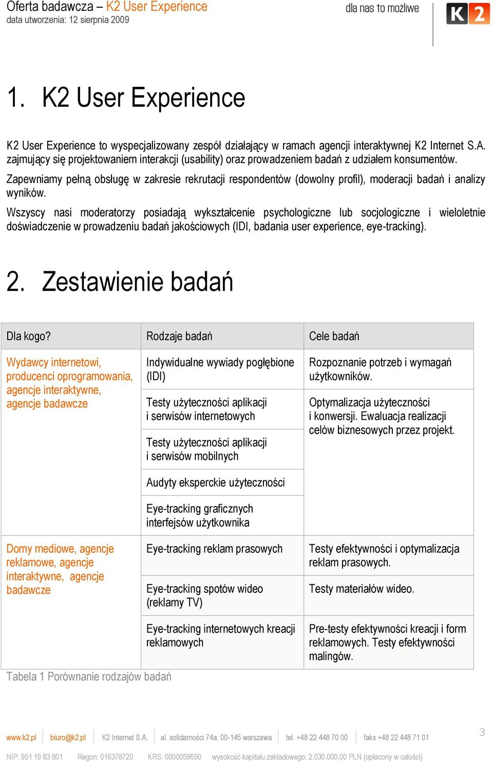 Zapewniamy pełną obsługę w zakresie rekrutacji respondentów (dowolny profil), moderacji badań i analizy wyników.