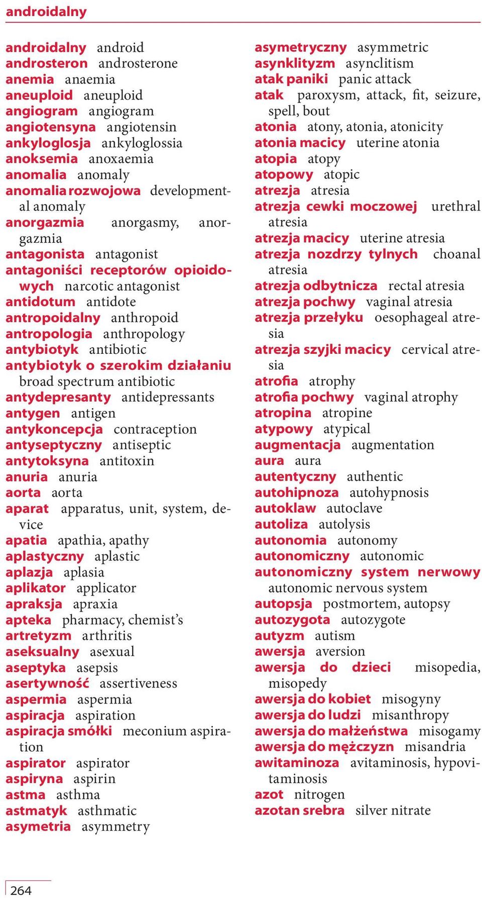 anthropoid antropologia anthropology antybiotyk antibiotic antybiotyk o szerokim działaniu broad spectrum antibiotic antydepresanty antidepressants antygen antigen antykoncepcja contraception