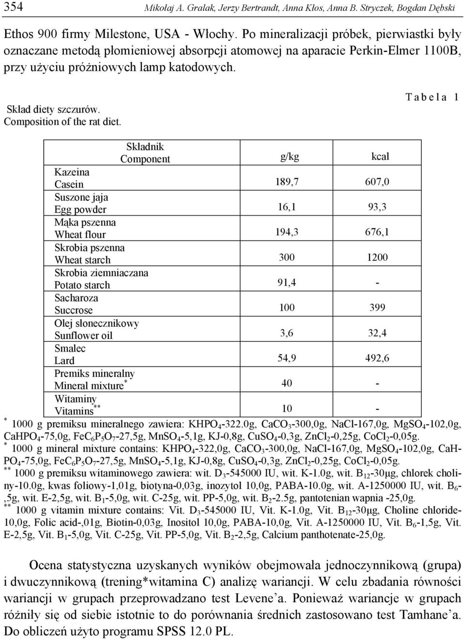 Compositio of the rat diet.