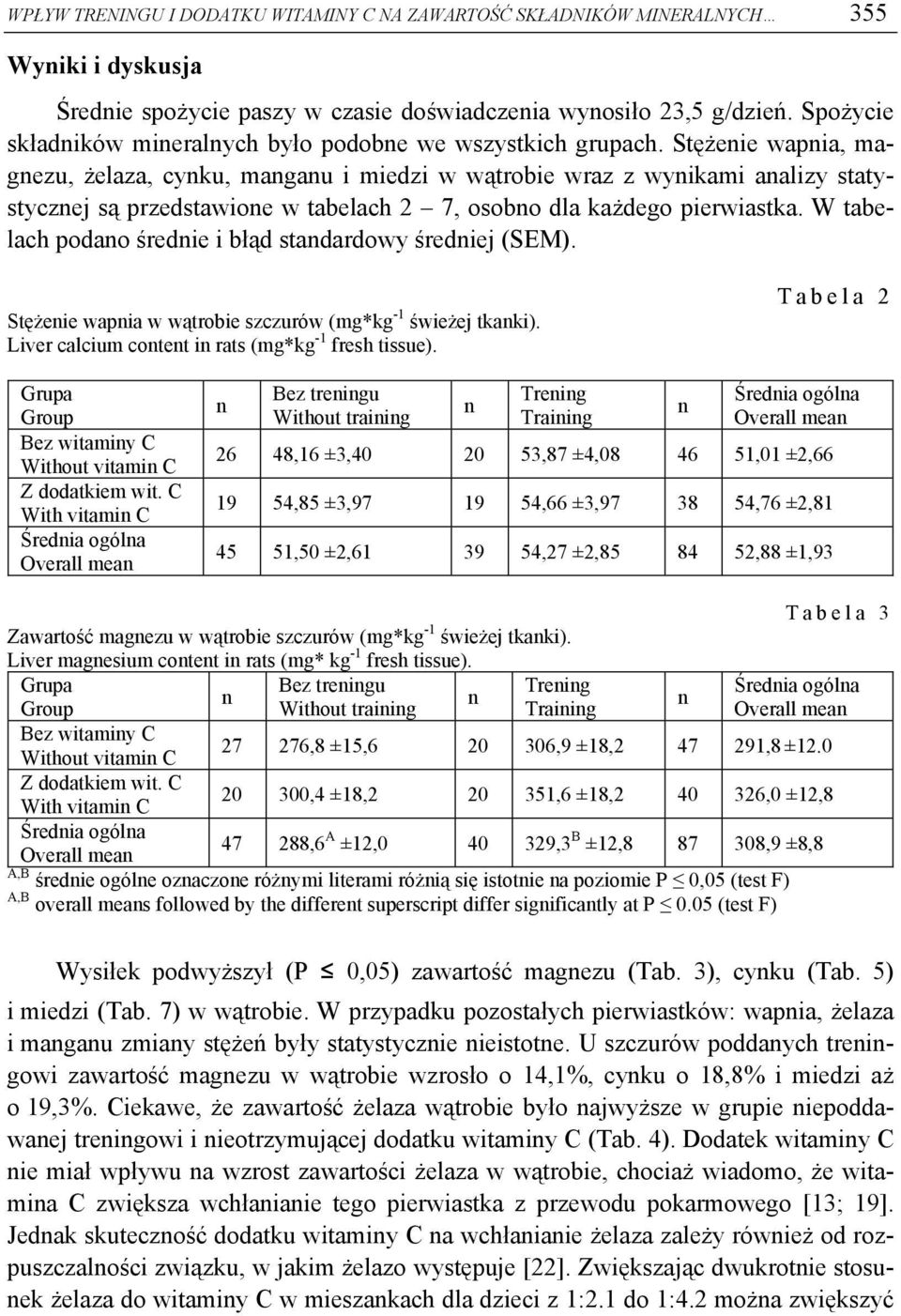 Stężeie wapia, magezu, żelaza, cyku, magau i miedzi w wątrobie wraz z wyikami aalizy statystyczej są przedstawioe w tabelach 2 7, osobo dla każdego pierwiastka.