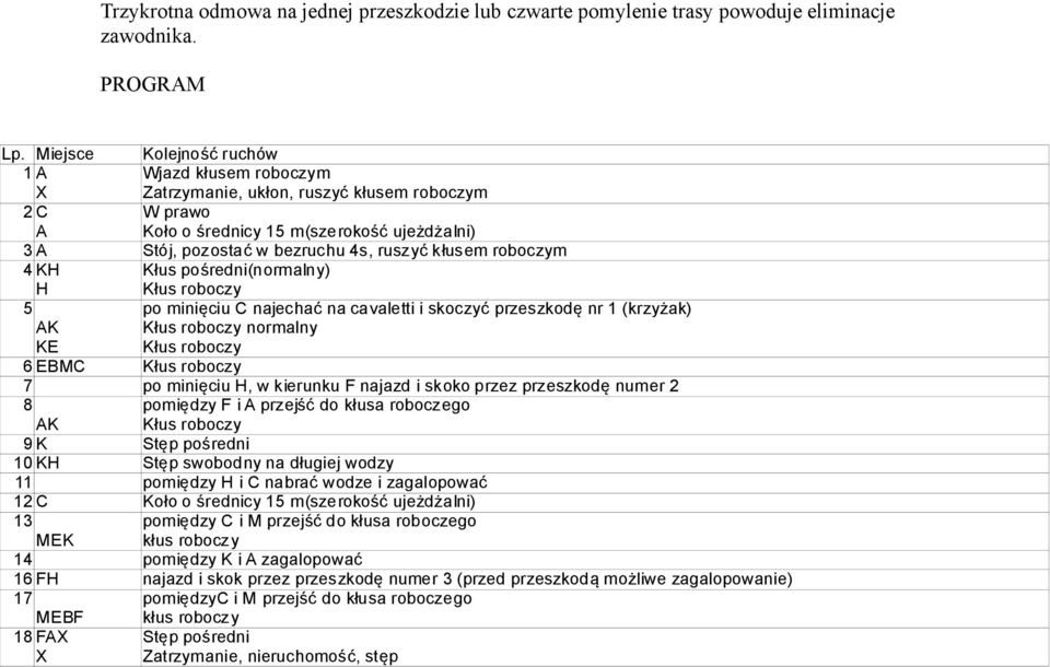 roboczym 4 KH pośredni(normalny) H roboczy 5 po minięciu C najechać na cavaletti i skoczyć przeszkodę nr 1 (krzyżak) AK roboczy normalny KE roboczy 6 EBMC roboczy 7 po minięciu H, w kierunku F najazd