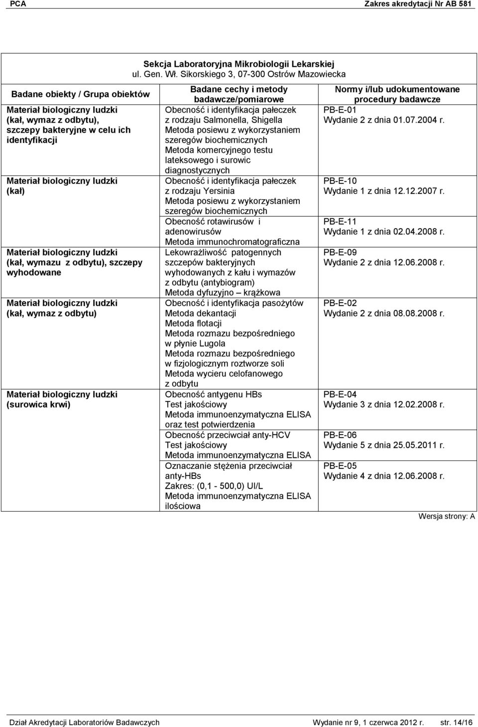 Sikorskiego 3, 07-300 Ostrów Mazowiecka Obecność i identyfikacja pałeczek z rodzaju Salmonella, Shigella Metoda posiewu z wykorzystaniem szeregów biochemicznych Metoda komercyjnego testu lateksowego