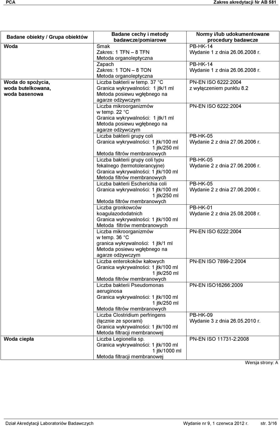 22 C Granica wykrywalności: 1 jtk/1 ml Metoda posiewu wgłębnego na agarze odżywczym Liczba bakterii grupy coli 1 jtk/250 ml Metoda filtrów membranowych Liczba bakterii grupy coli typu fekalnego