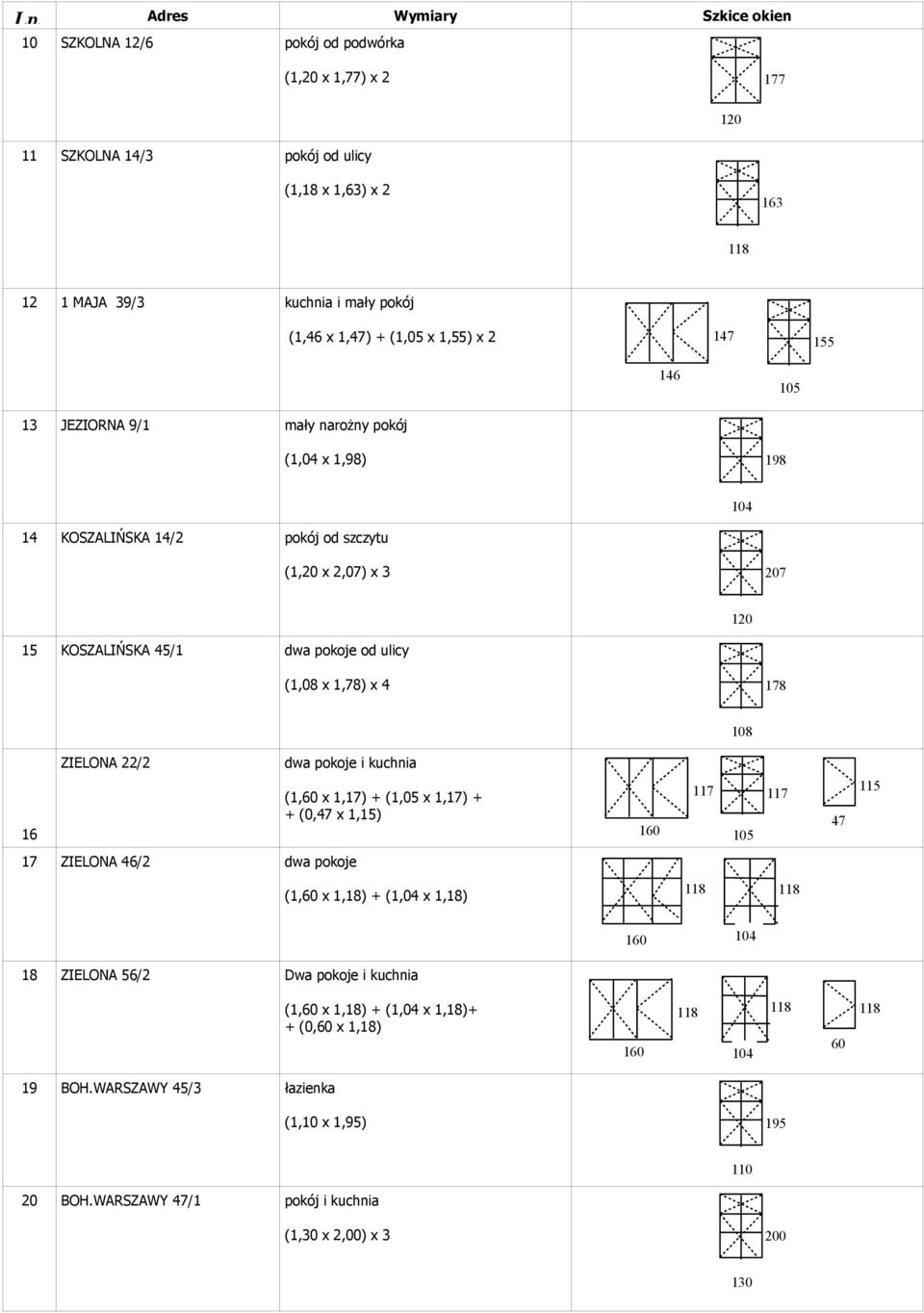 1,78) x 4 16 ZIELONA 22/2 dwa pokoje i kuchnia (1,60 x 1,17) + (1,05 x 1,17) + + (0,47 x 1,15) 117 105 117 47 17 ZIELONA 46/2 dwa pokoje (1,60 x 1,18) + (1,04 x 1,18) 104 18 ZIELONA