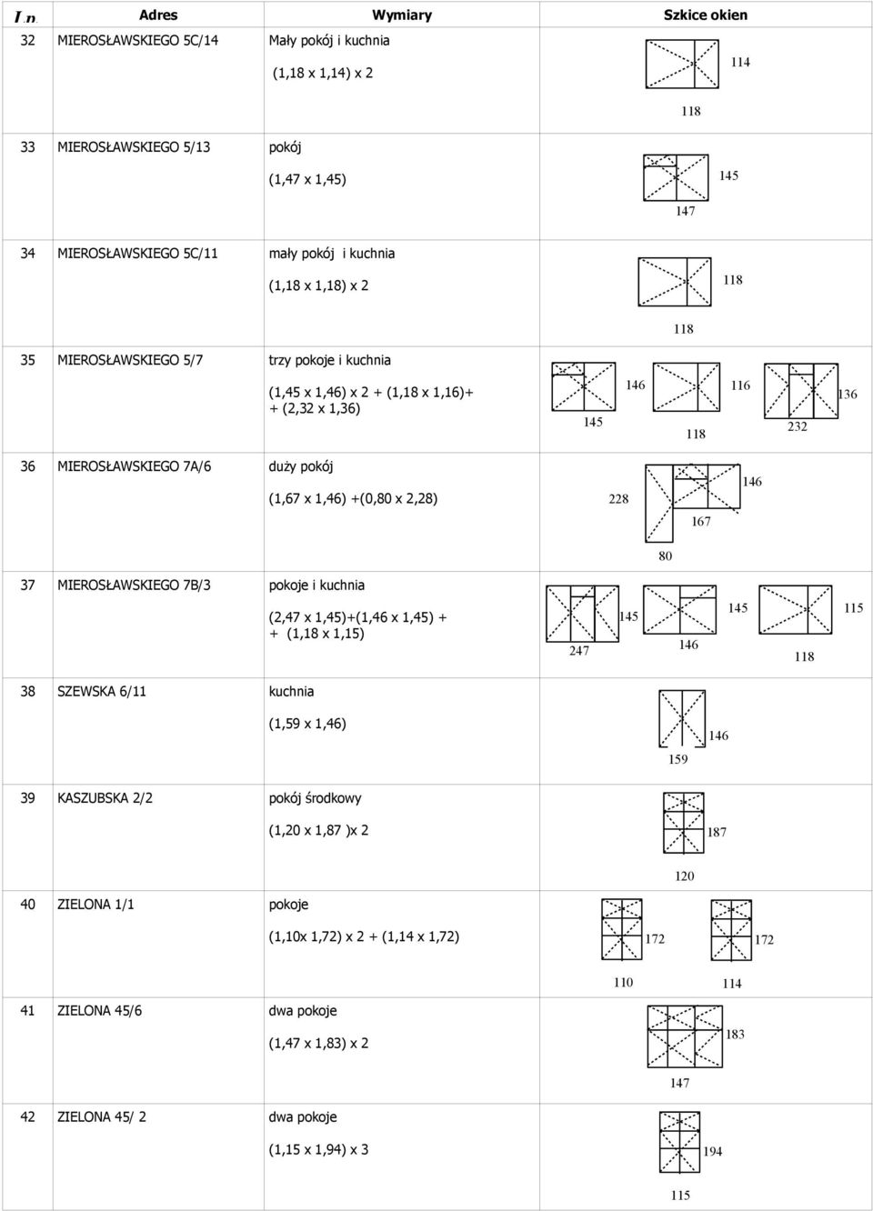 37 MIEROSŁAWSKIEGO 7B/3 pokoje i kuchnia (2,47 x 1,45)+(1,46 x 1,45) + + (1,18 x 1,15) 247 38 SZEWSKA 6/11 kuchnia (1,59 x 1,46) 159 39 KASZUBSKA 2/2 pokój środkowy (1,20 x 1,87