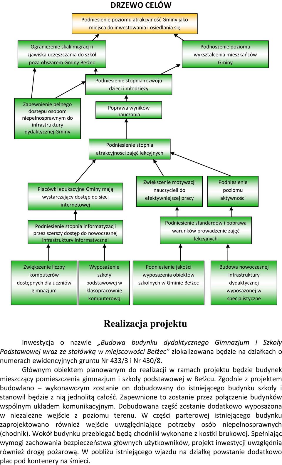 nauczania Podniesienie stopnia atrakcyjności zajęd lekcyjnych Placówki edukacyjne Gminy mają wystarczający dostęp do sieci internetowej Zwiększenie motywacji nauczycieli do efektywniejszej pracy