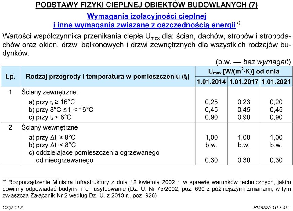 Rodzaj przegrody i temperatura w pomieszczeniu (t i ) 1.01.