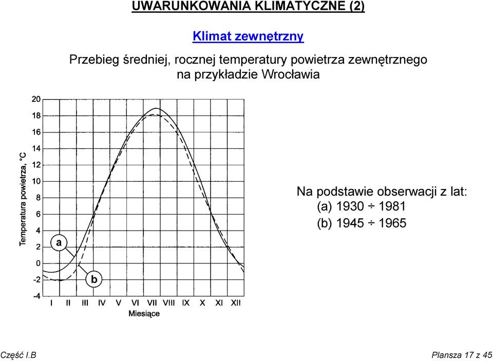 zewnętrznego na przykładzie Wrocławia Na podstawie