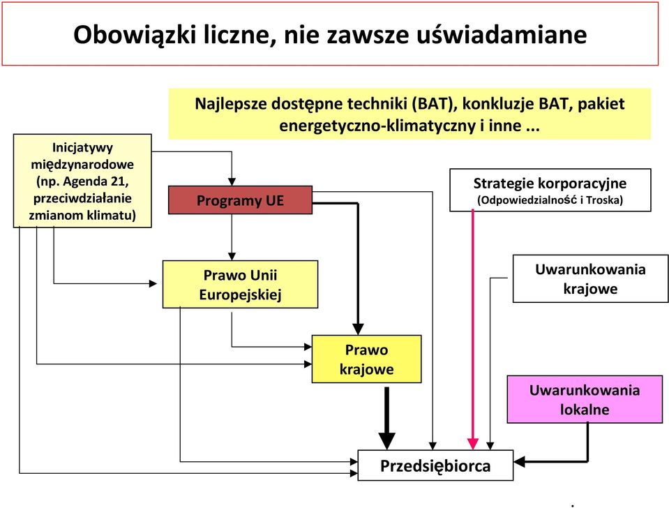 BAT, pakiet energetyczno-klimatyczny i inne.