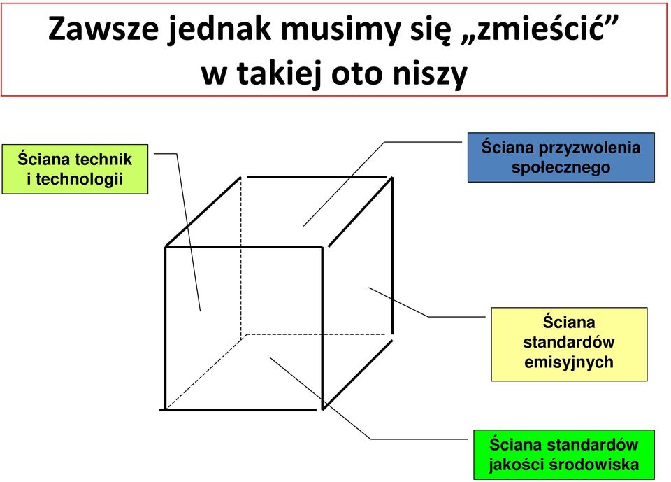 Ściana przyzwolenia społecznego Ściana