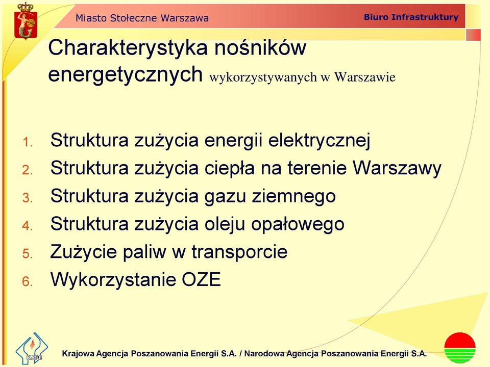 Struktura zużycia ciepła na terenie Warszawy 3.