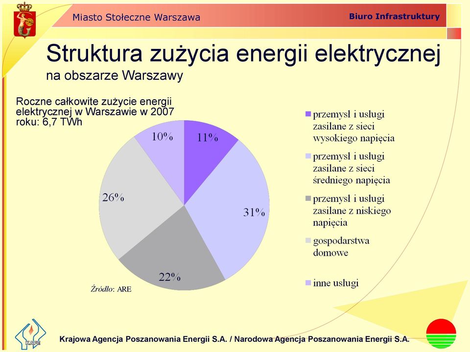 Roczne całkowite zużycie energii