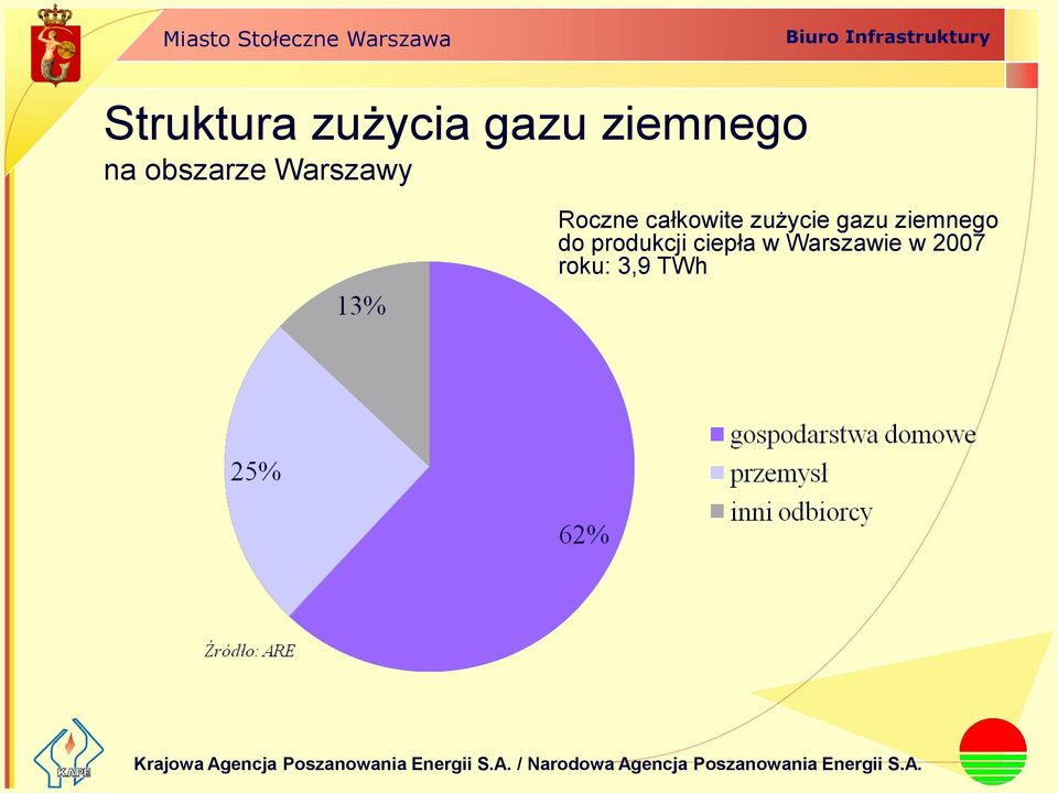 zużycie gazu ziemnego do produkcji