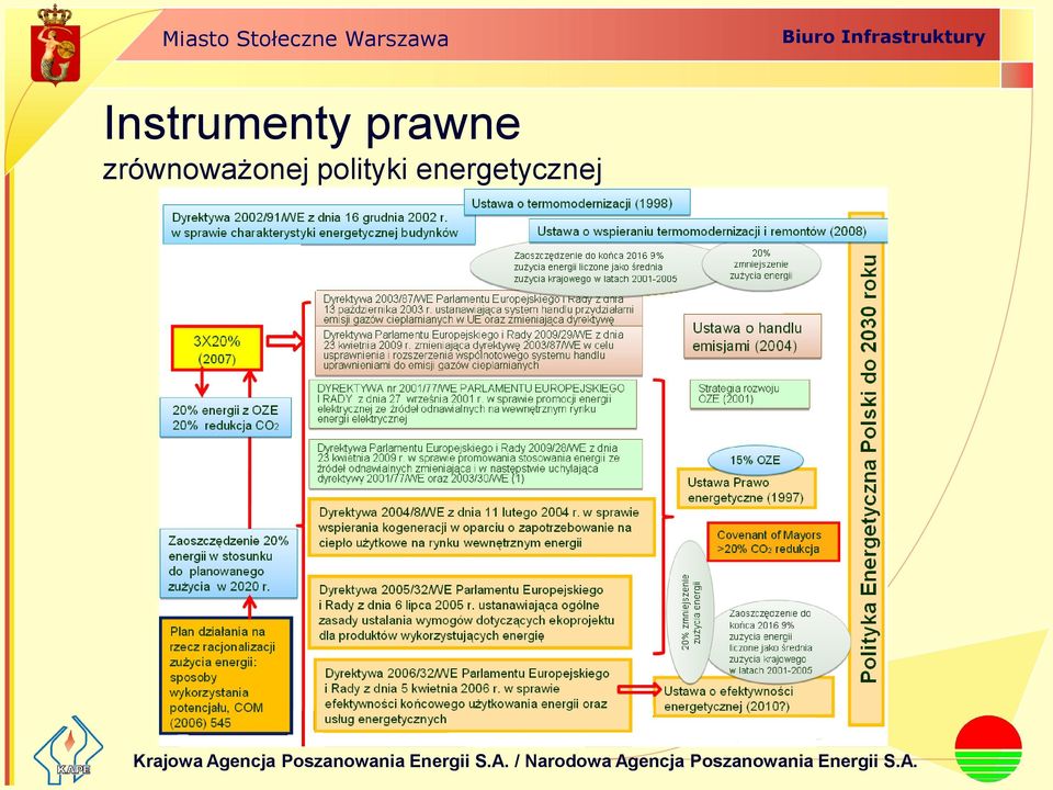 zrównoważonej