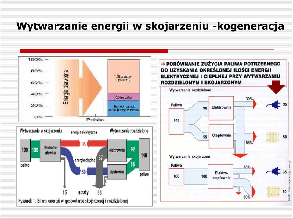 skojarzeniu