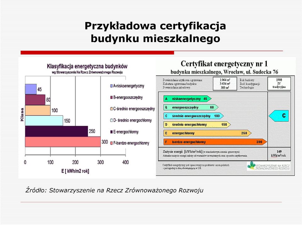 Źródło: Stowarzyszenie