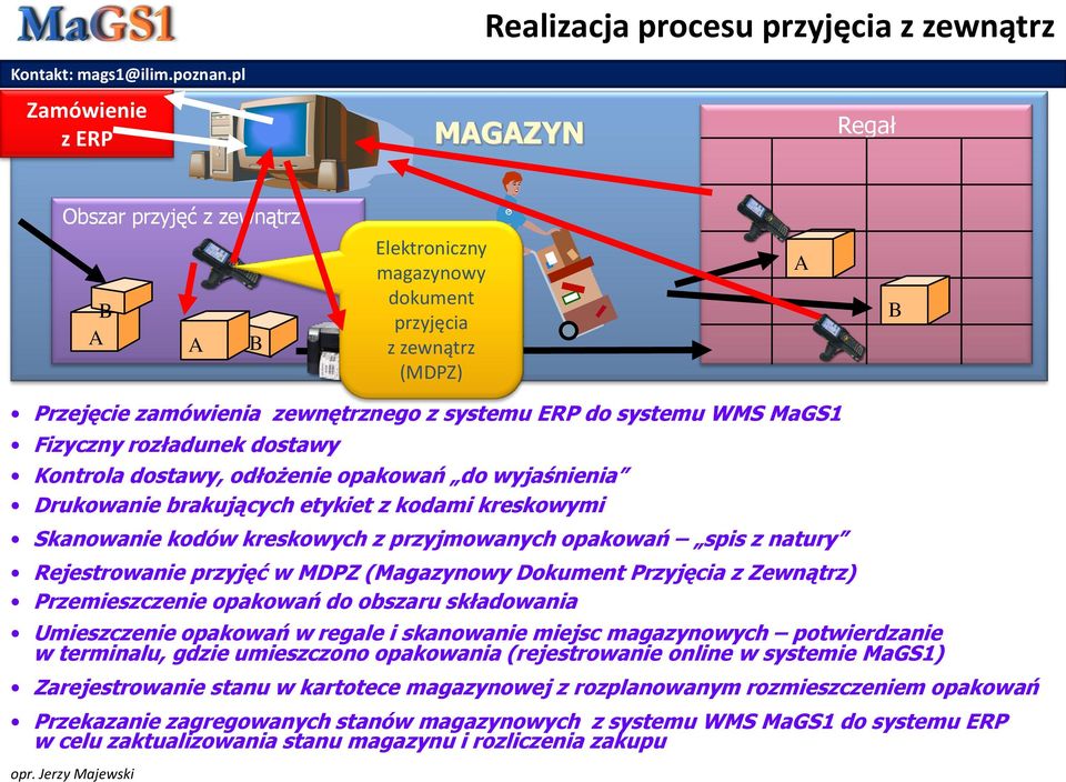 kreskowych z przyjmowanych opakowań spis z natury Rejestrowanie przyjęć w MDPZ (Magazynowy Dokument Przyjęcia z Zewnątrz) Przemieszczenie opakowań do obszaru składowania Umieszczenie opakowań w