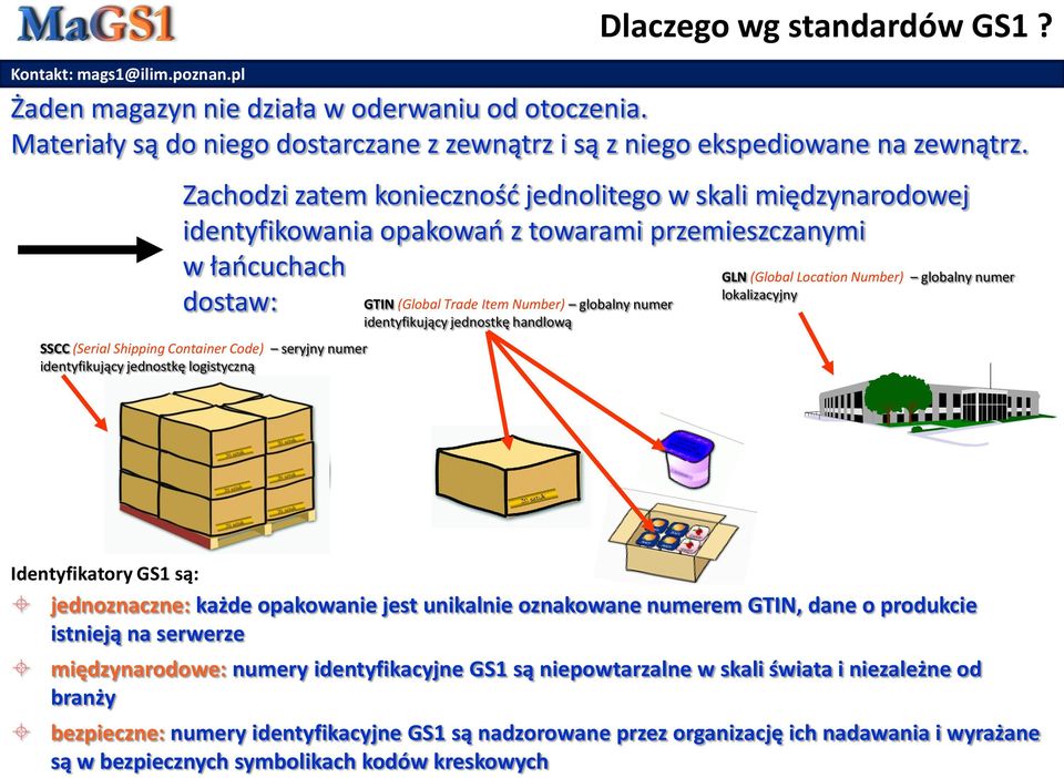 Trade Item Number) globalny numer dostaw: identyfikujący jednostkę handlową SSCC (Serial Shipping Container Code) seryjny numer identyfikujący jednostkę logistyczną Identyfikatory GS1 są: