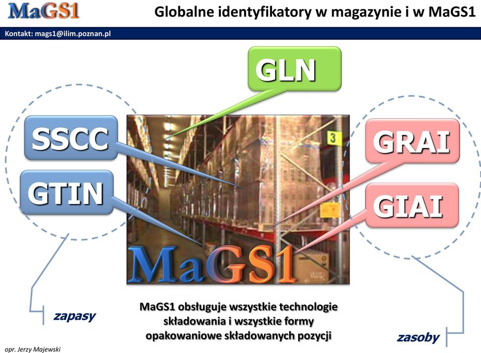 wszystkie technologie składowania i wszystkie