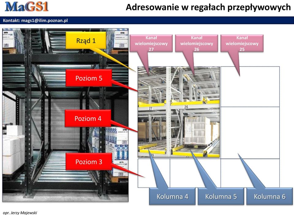 wielomiejscowy 26 Kanał wielomiejscowy 25