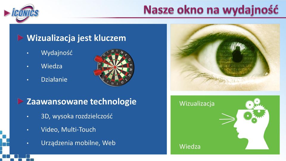 3D, wysoka rozdzielczość Wizualizacja