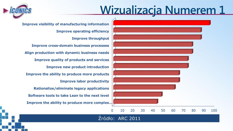 product introduction Improve the ability to produce more products Improve labor productivity Rationalize/eliminate legacy