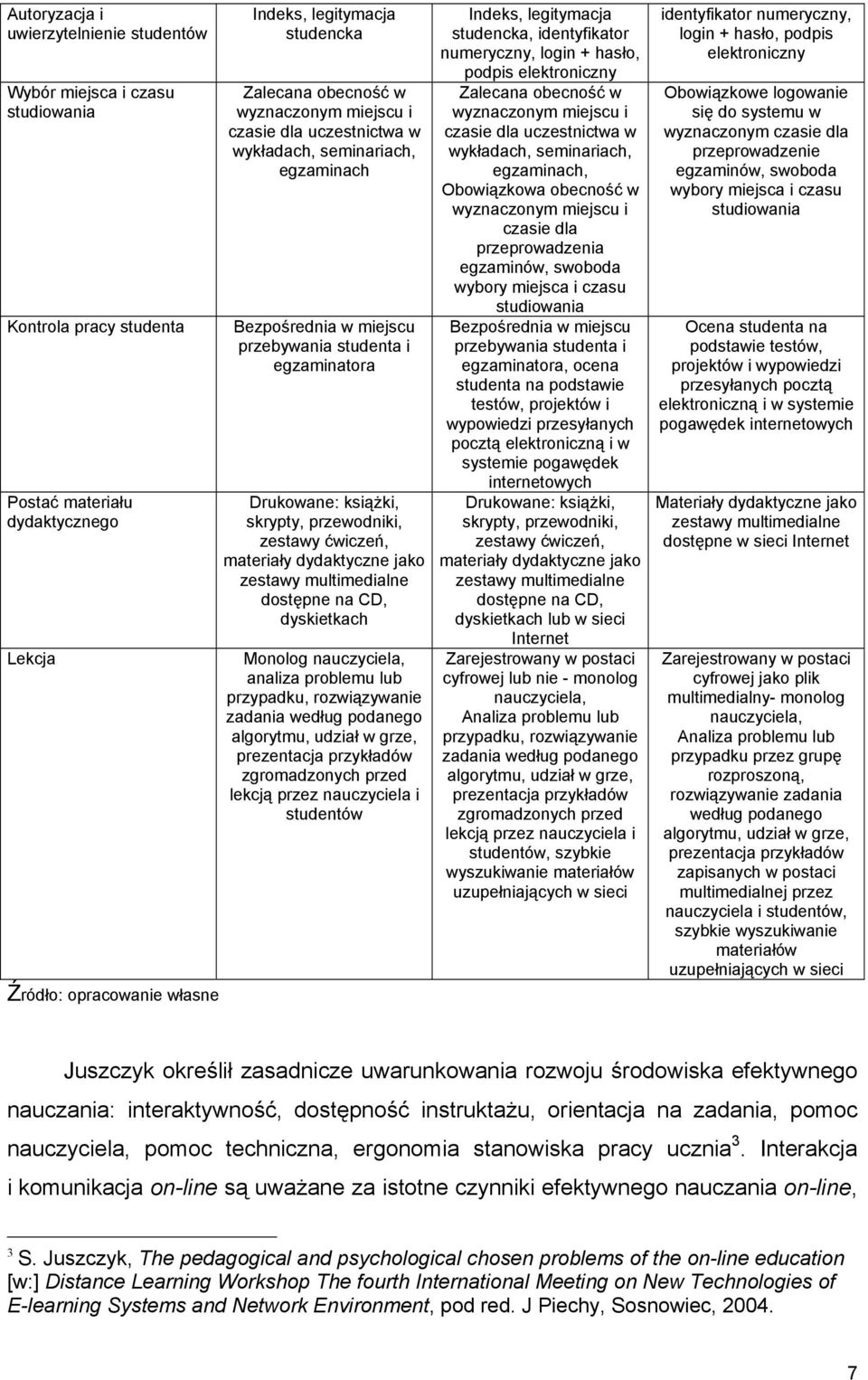 przewodniki, zestawy ćwiczeń, materiały dydaktyczne jako zestawy multimedialne dostępne na CD, dyskietkach Monolog nauczyciela, analiza problemu lub przypadku, rozwiązywanie zadania według podanego