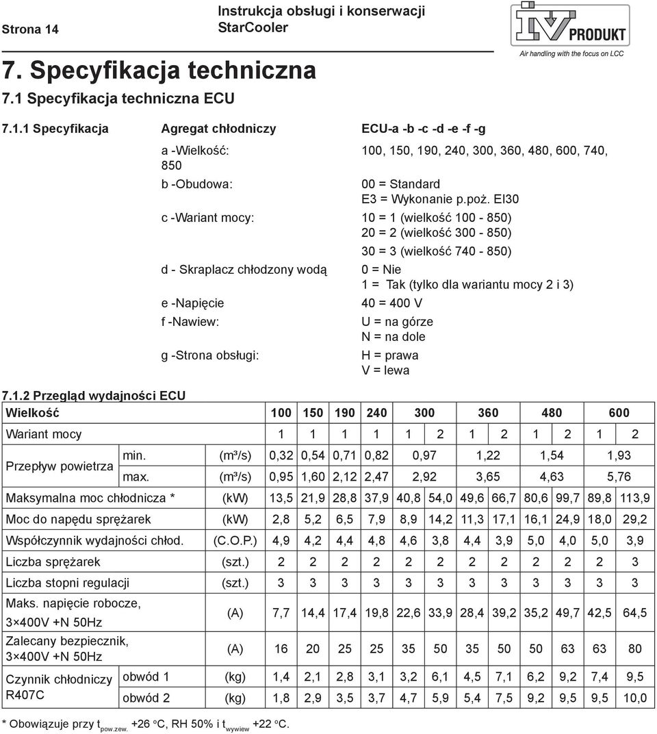 dla wariantu mocy 2 i 3) 40 = 400 V U = na górze N = na dole H = prawa V = lewa 7.1.