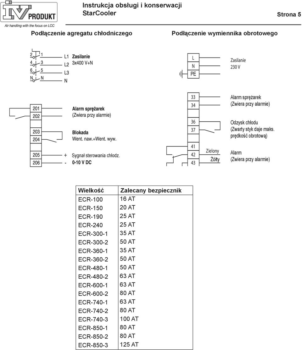 41 42 43 Zielony Żółty Alarm (Zwiera przy alarmie) Wielkość ECR-100 ECR-150 ECR-190 ECR-240 ECR-300-1 ECR-300-2 ECR-360-1 ECR-360-2 ECR-480-1 ECR-480-2