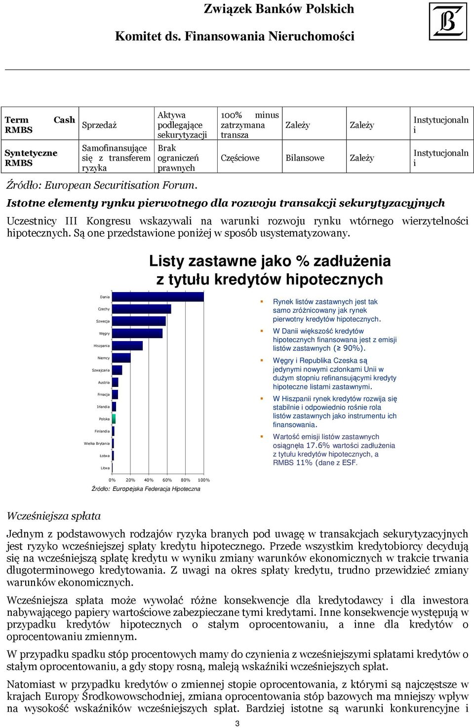 Kongresu wskazywali na warunki rozwoju rynku wtórnego wierzytelności hipotecznych. Są one przedstawione poniżej w sposób usystematyzowany.