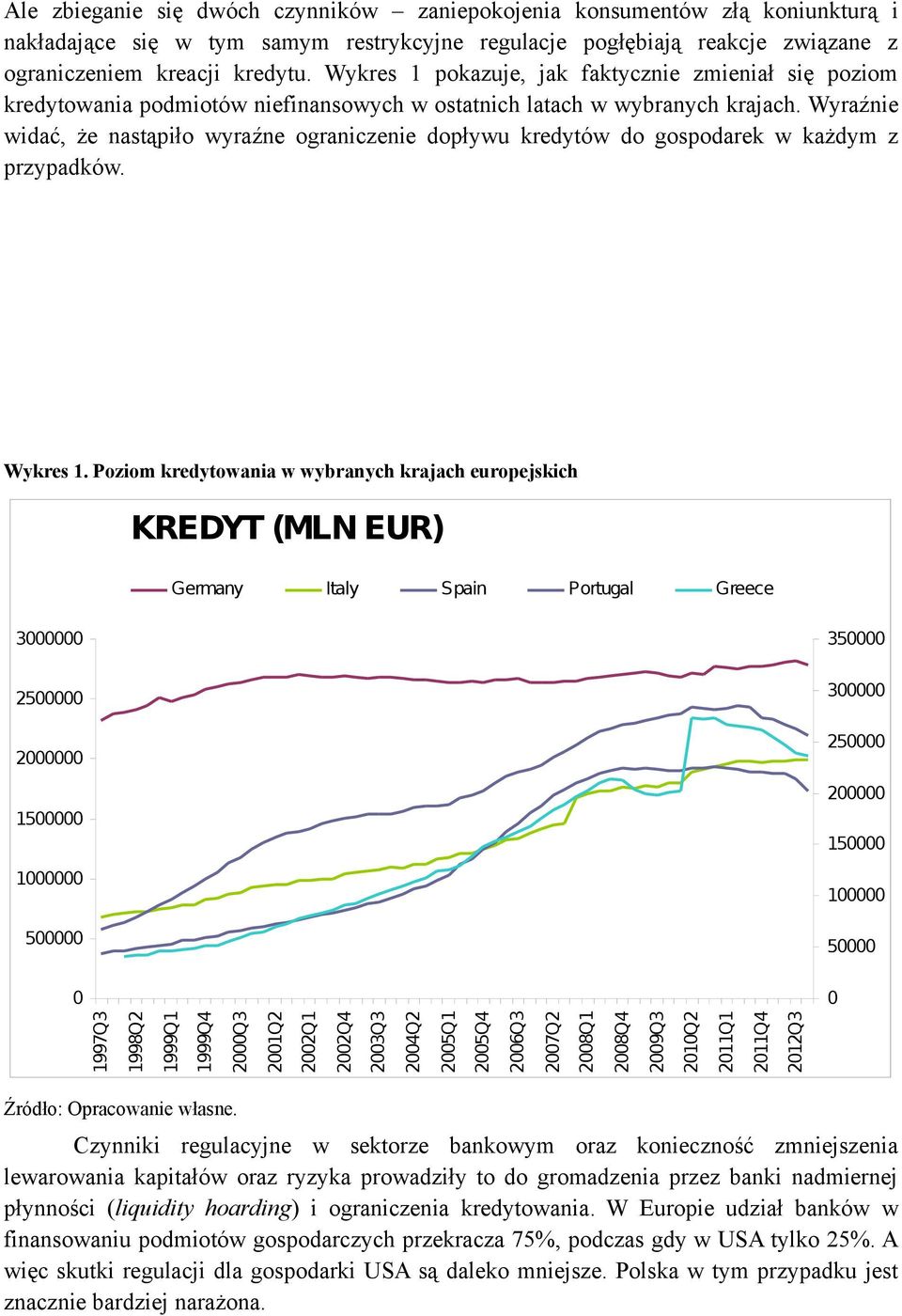 Wyraźnie widać, że nastąpiło wyraźne ograniczenie dopływu kredytów do gospodarek w każdym z przypadków. Wykres 1.