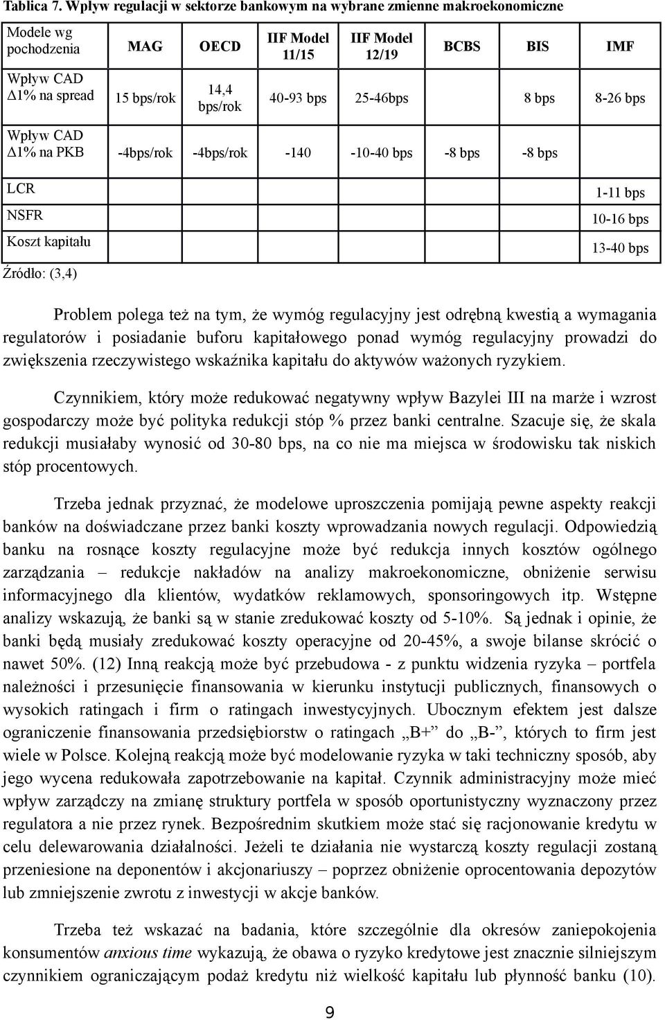 40-93 bps 25-46bps 8 bps 8-26 bps Wpływ CAD Δ1% na PKB -4bps/rok -4bps/rok -140-10-40 bps -8 bps -8 bps LCR 1-11 bps NSFR 10-16 bps Koszt kapitału Źródło: (3,4) 13-40 bps Problem polega też na tym,