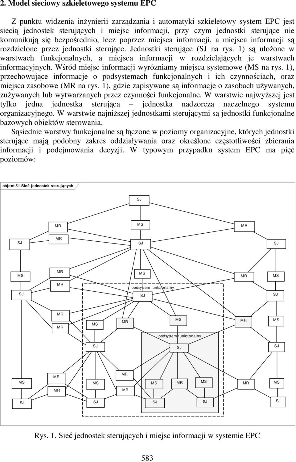 ) są ułoŝone w warstwach funkcjonalnych, a miejsca informacji w rozdzielających je warstwach informacyjnych. Wśród miejsc informacji wyróŝniamy miejsca systemowe ( na rys.