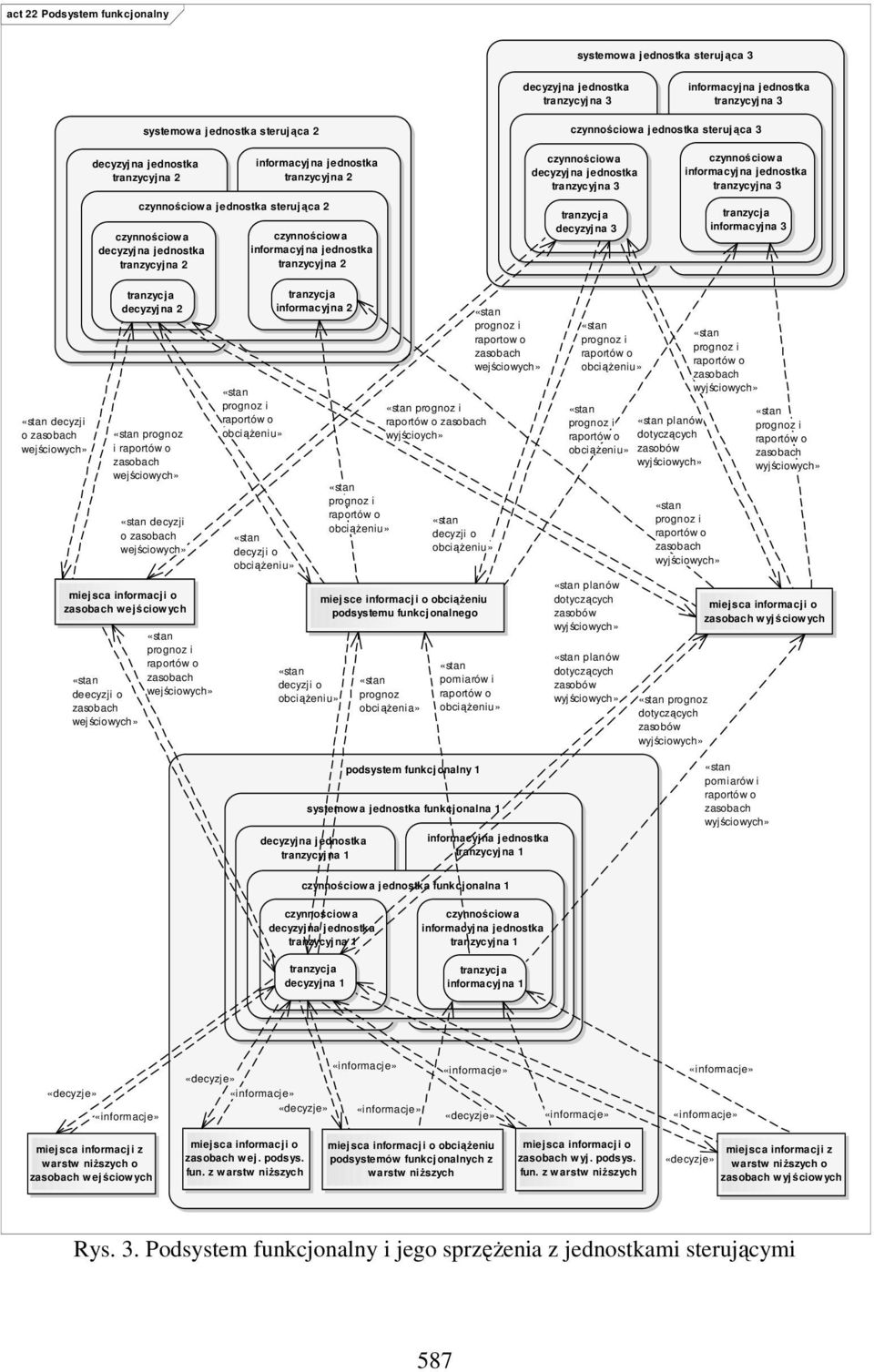tranzycyjna 2 czynnościowa decyzyjna jednostka tranzycyjna 3 tranzycja decyzyjna 3 czynnościowa informacyjna jednostka tranzycyjna 3 tranzycja informacyjna 3 decyzji o wejściowych» tranzycja
