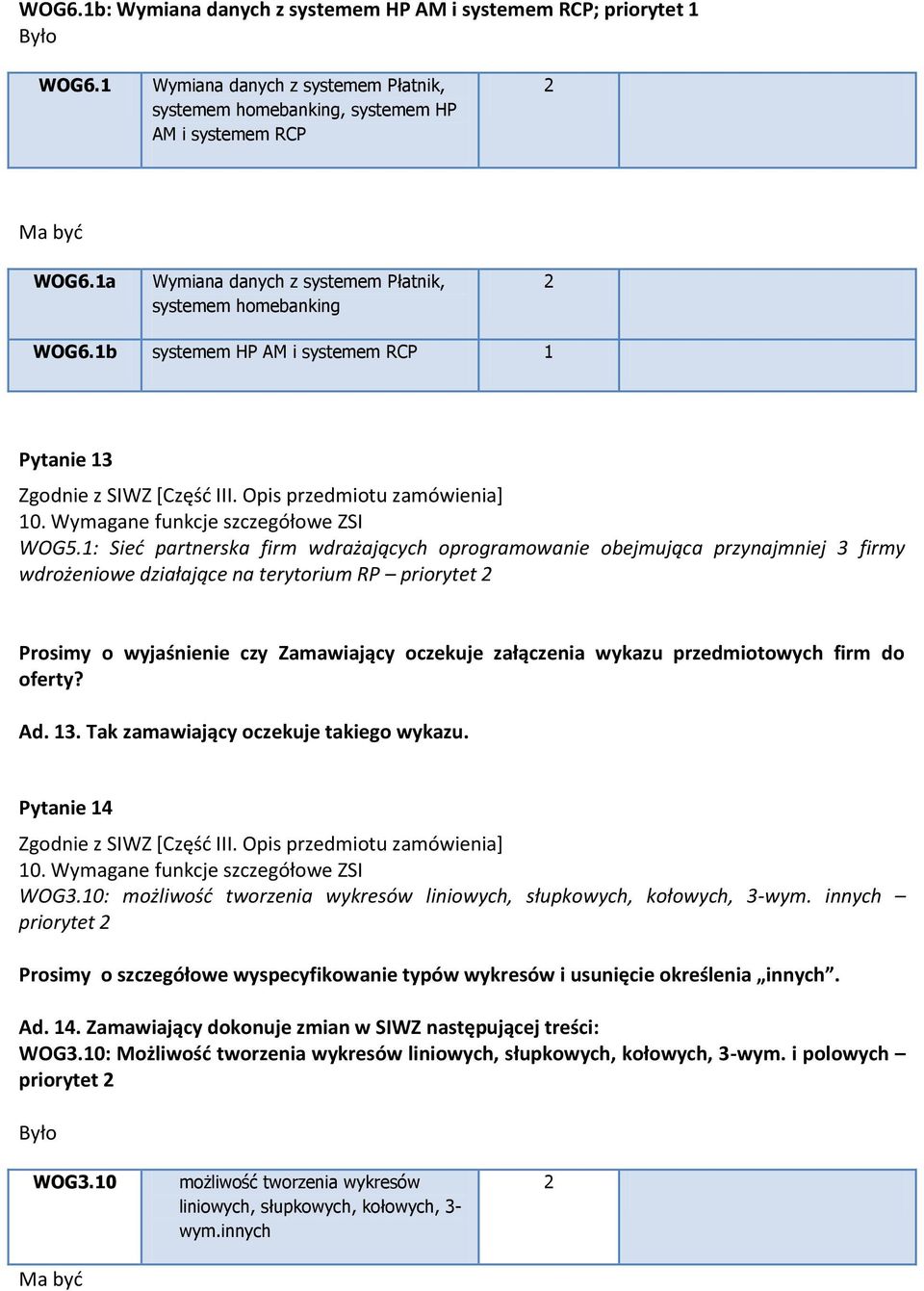 Wymagane funkcje szczegółowe ZSI WOG5.