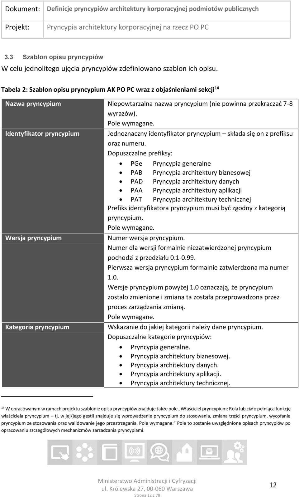 Identyfikator pryncypium Wersja pryncypium Kategoria pryncypium Jednoznaczny identyfikator pryncypium składa się on z prefiksu oraz numeru.