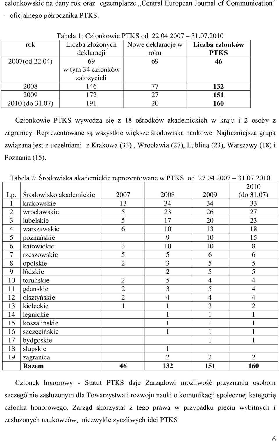 07) 191 20 160 Członkowie PTKS wywodzą się z 18 ośrodków akademickich w kraju i 2 osoby z zagranicy. Reprezentowane są wszystkie większe środowiska naukowe.