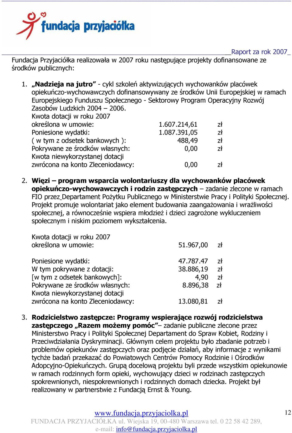 Program Operacyjny Rozwój Zasobów Ludzkich 2004 2006. Kwota dotacji w roku 2007 określona w umowie: 1.607.214,61 zł Poniesione wydatki: 1.087.