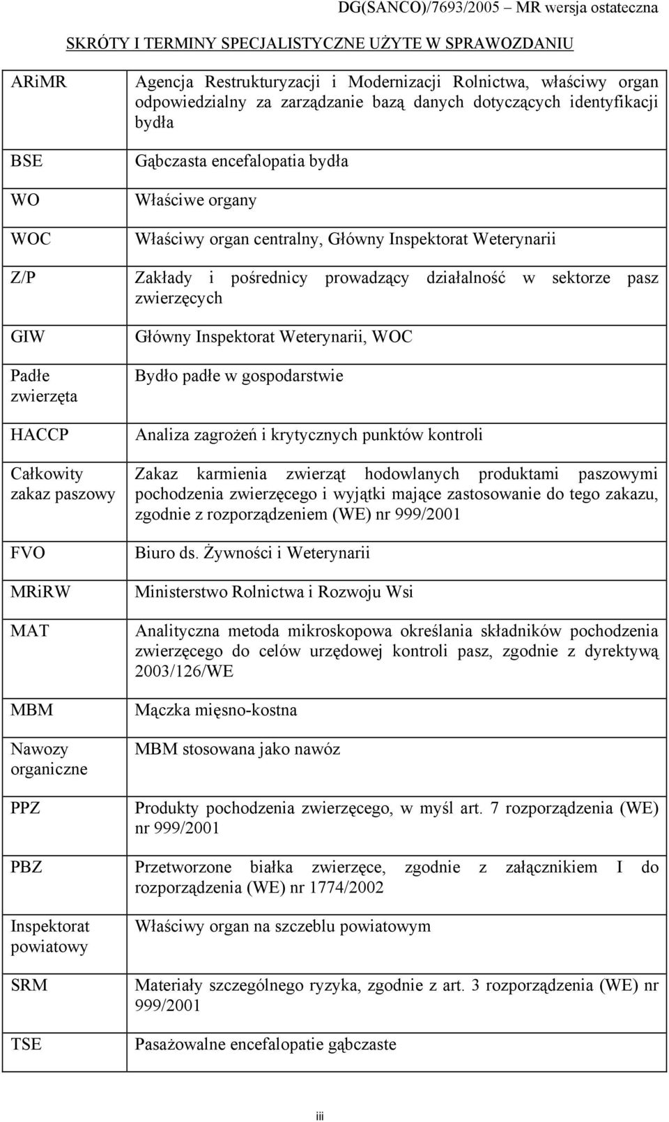 Inspektorat Weterynarii Zakłady i pośrednicy prowadzący działalność w sektorze pasz zwierzęcych Główny Inspektorat Weterynarii, WOC Bydło padłe w gospodarstwie Analiza zagrożeń i krytycznych punktów