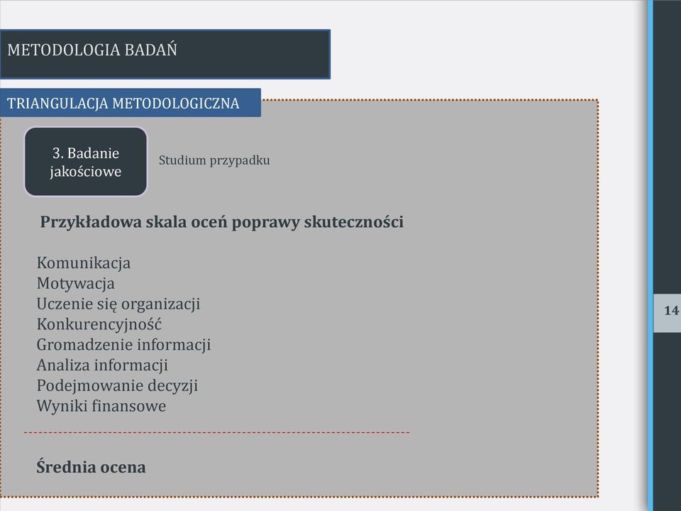 skuteczności Komunikacja Motywacja Uczenie się organizacji