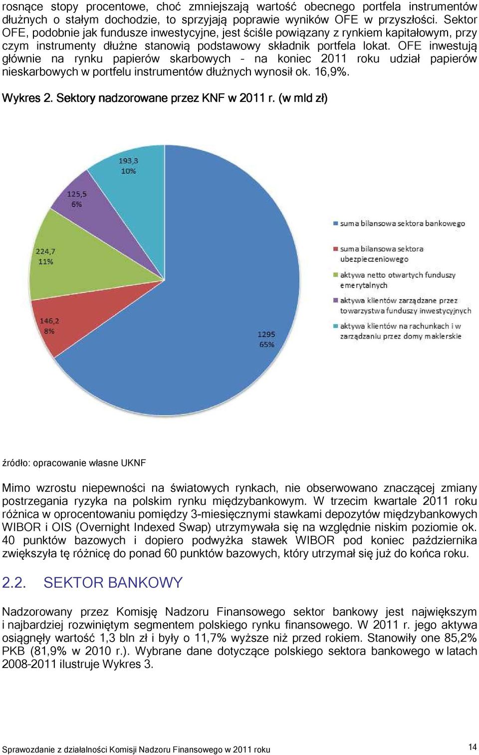 OFE inwestują głównie na rynku papierów skarbowych na koniec 2011 roku udział papierów nieskarbowych w portfelu instrumentów dłużnych wynosił ok. 16,9%. Wykres 2.