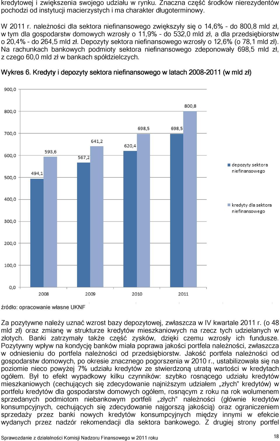 Depozyty sektora niefinansowego wzrosły o 12,6% (o 78,1 mld zł). Na rachunkach bankowych podmioty sektora niefinansowego zdeponowały 698,5 mld zł, z czego 60,0 mld zł w bankach spółdzielczych.